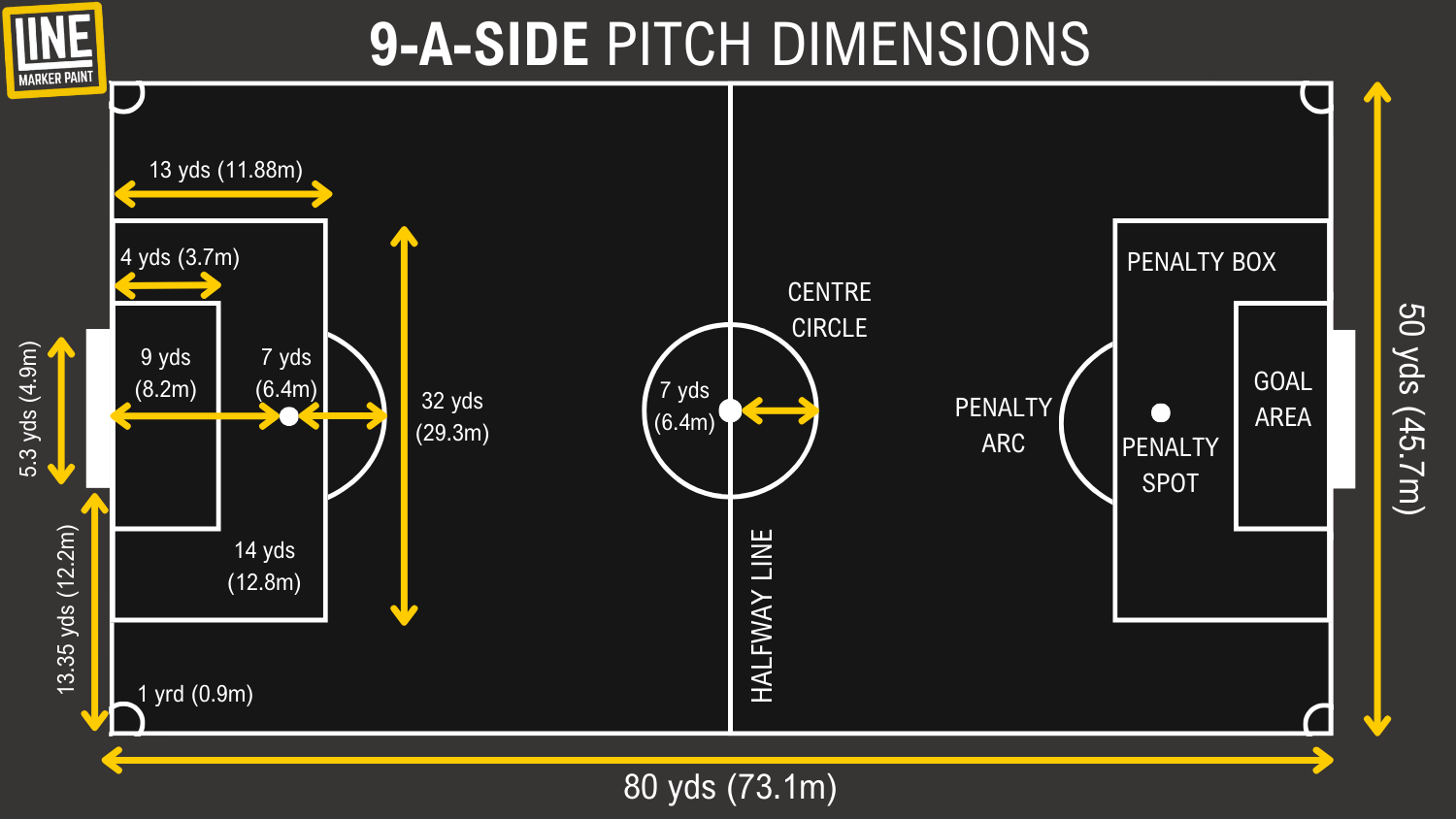 The Dimensions Of A Football Pitch